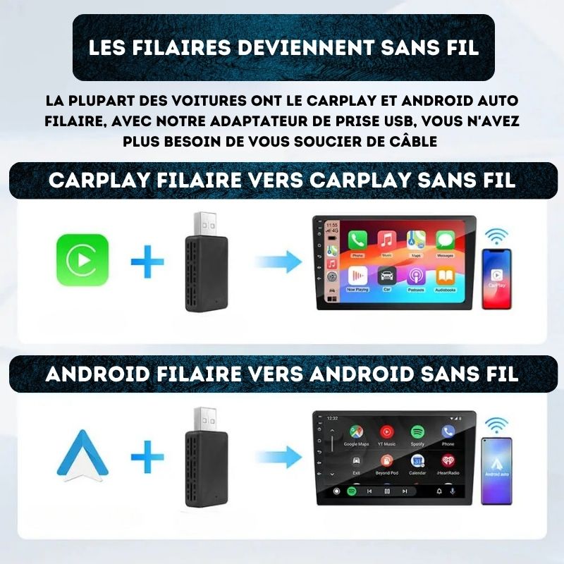 Dites adieu aux câbles ! Transformez CarPlay et Android Auto filaire en version sans fil grâce à un adaptateur USB innovant et performant.